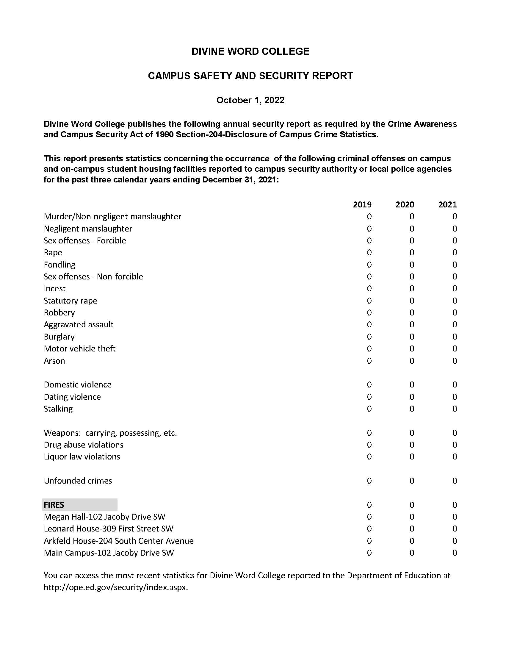 Crime and Safety Report - October 1, 2022