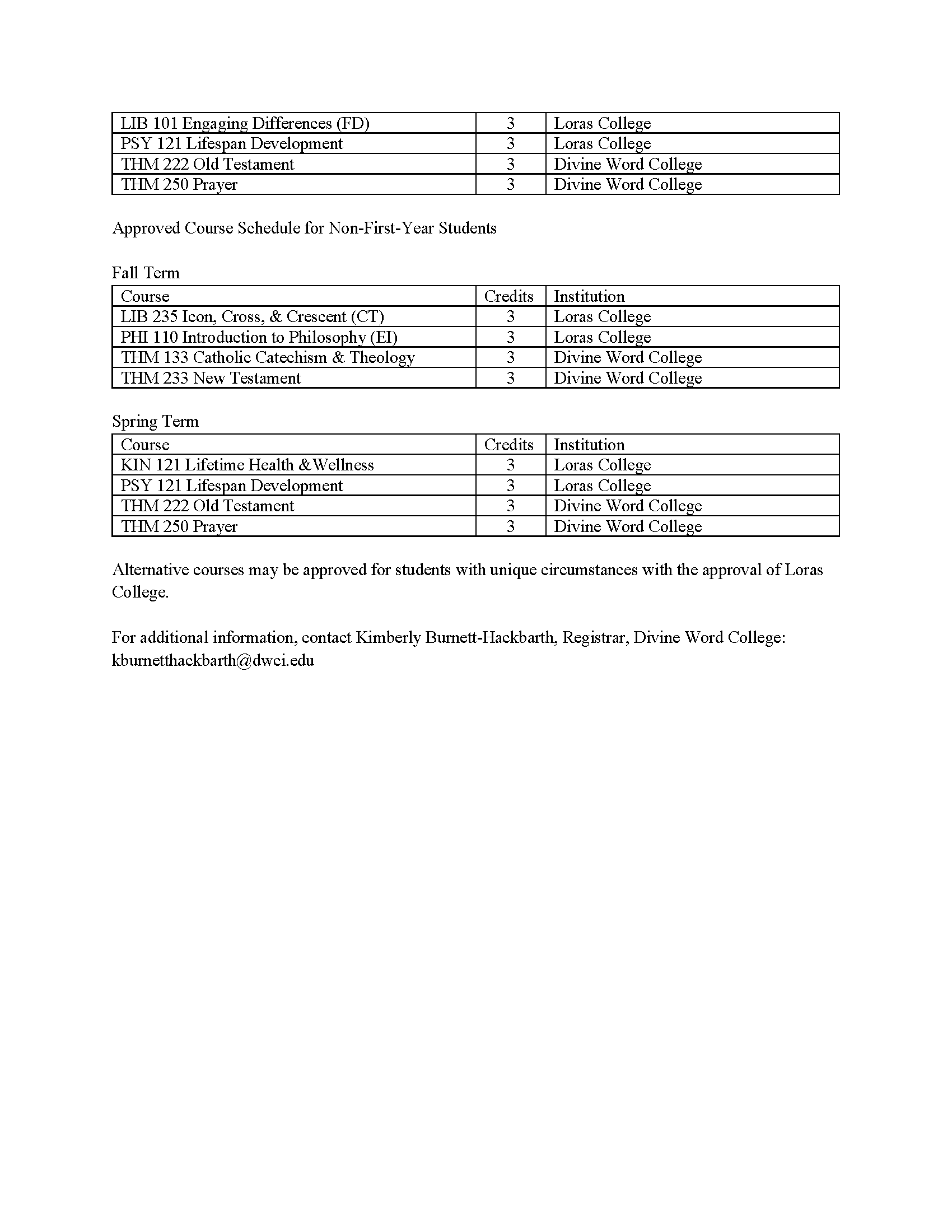 Articulation Agreement with Loras College page 2